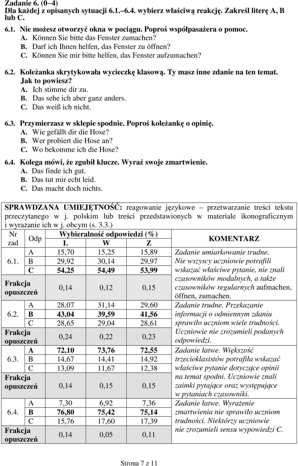 Jak to powiesz? A. Ich stimme dir zu. B. Das sehe ich aber ganz anders. C. Das weiß ich nicht. 6.3. Przymierzasz w sklepie spodnie. Poproś koleżankę o opinię. A. Wie gefällt dir die Hose? B. Wer probiert die Hose an?