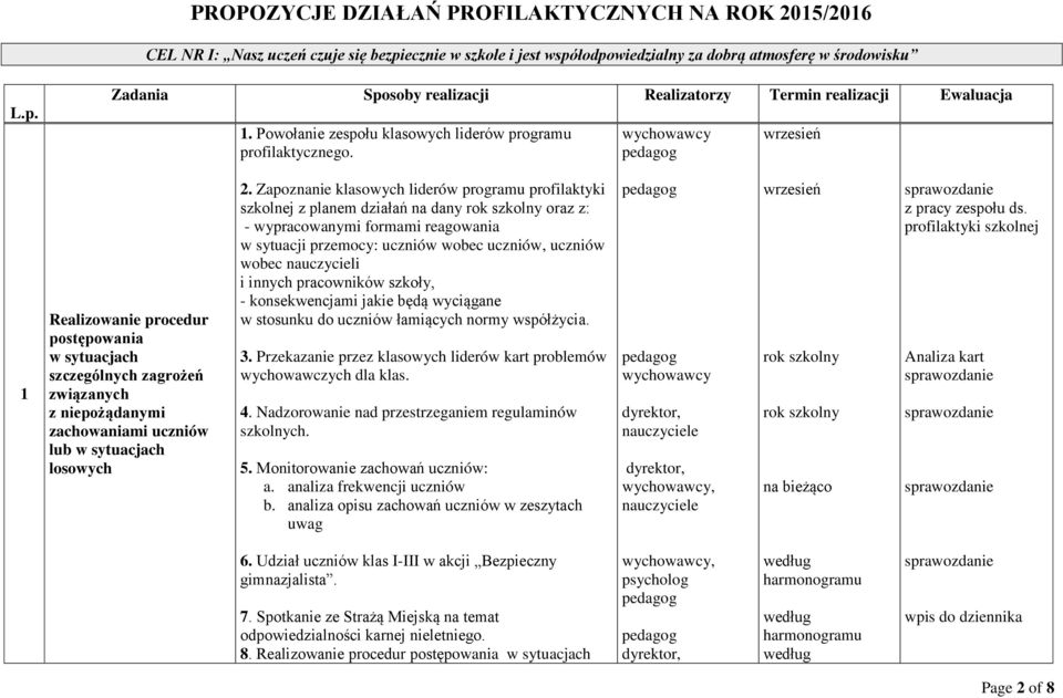 wrzesień 1 Realizowanie procedur postępowania w sytuacjach szczególnych zagrożeń związanych z niepożądanymi zachowaniami uczniów lub w sytuacjach losowych 2.