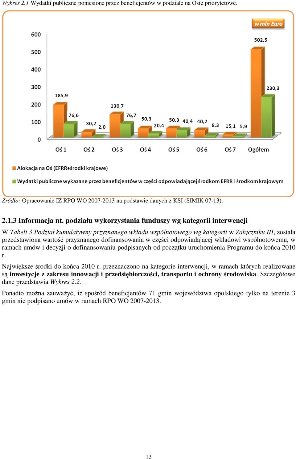 dofinansowania w części odpowiadającej wkładowi wspólnotowemu, w ramach umów i decyzji o dofinansowaniu podpisanych od początku uruchomienia Programu do końca 2010 r.