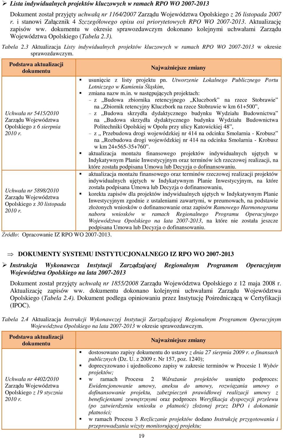 dokumentu w okresie sprawozdawczym dokonano kolejnymi uchwałami Zarządu Województwa Opolskiego (Tabela 2.3). Tabela 2.