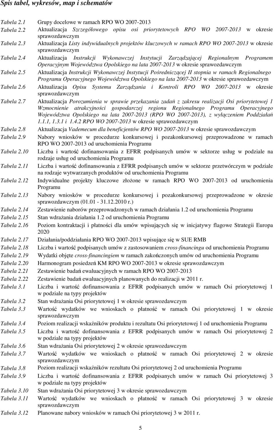 3 Aktualizacja Listy indywidualnych projektów kluczowych w ramach RPO WO 2007-2013 w okresie sprawozdawczym Tabela 2.