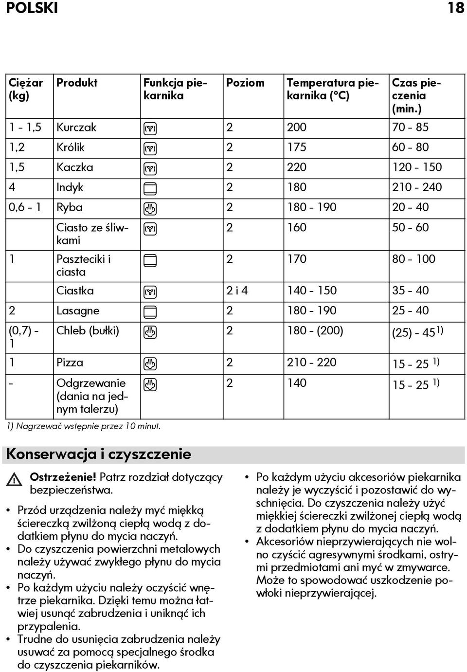 2 i 4 140-150 35-40 2 Lasagne 2 180-190 25-40 (0,7) - Chleb (bułki) 2 180 - (200) 1 (25) - 45 1) 1 Pizza 2 210-220 15-25 1) - Odgrzewanie (dania na jednym talerzu) 1) Nagrzewać wstępnie przez 10