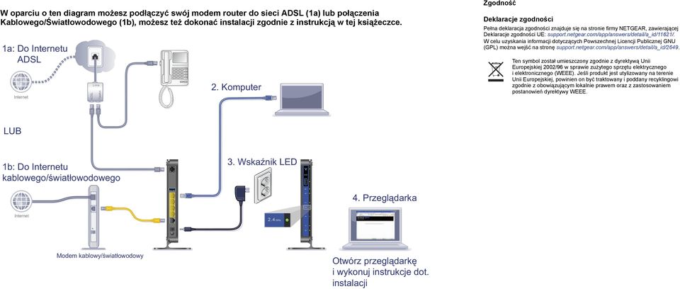 W celu uzyskania informacji dotyczących Powszechnej Licencji Publicznej GNU (GPL) można wejść na stronę support.netgear.com/app/answers/detail/a_id/2649.