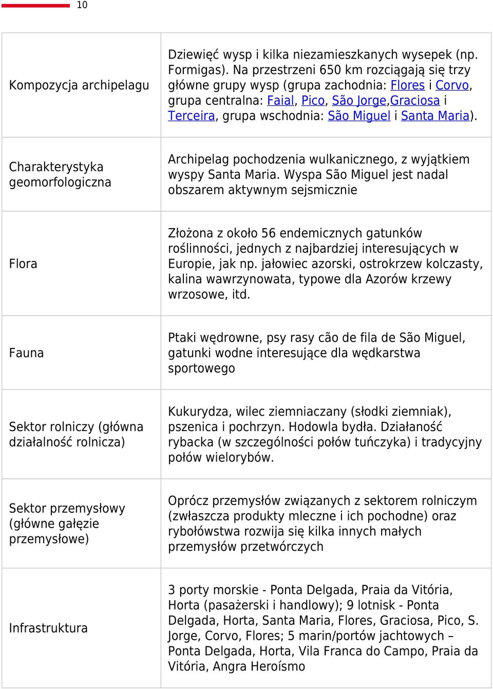 Charakterystyka geomorfologiczna Archipelag pochodzenia wulkanicznego, z wyjątkiem wyspy Santa Maria.