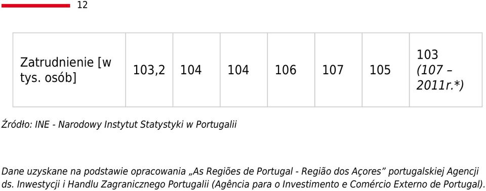 opracowania As Regiões de Portugal - Região dos Açores portugalskiej Agencji ds.