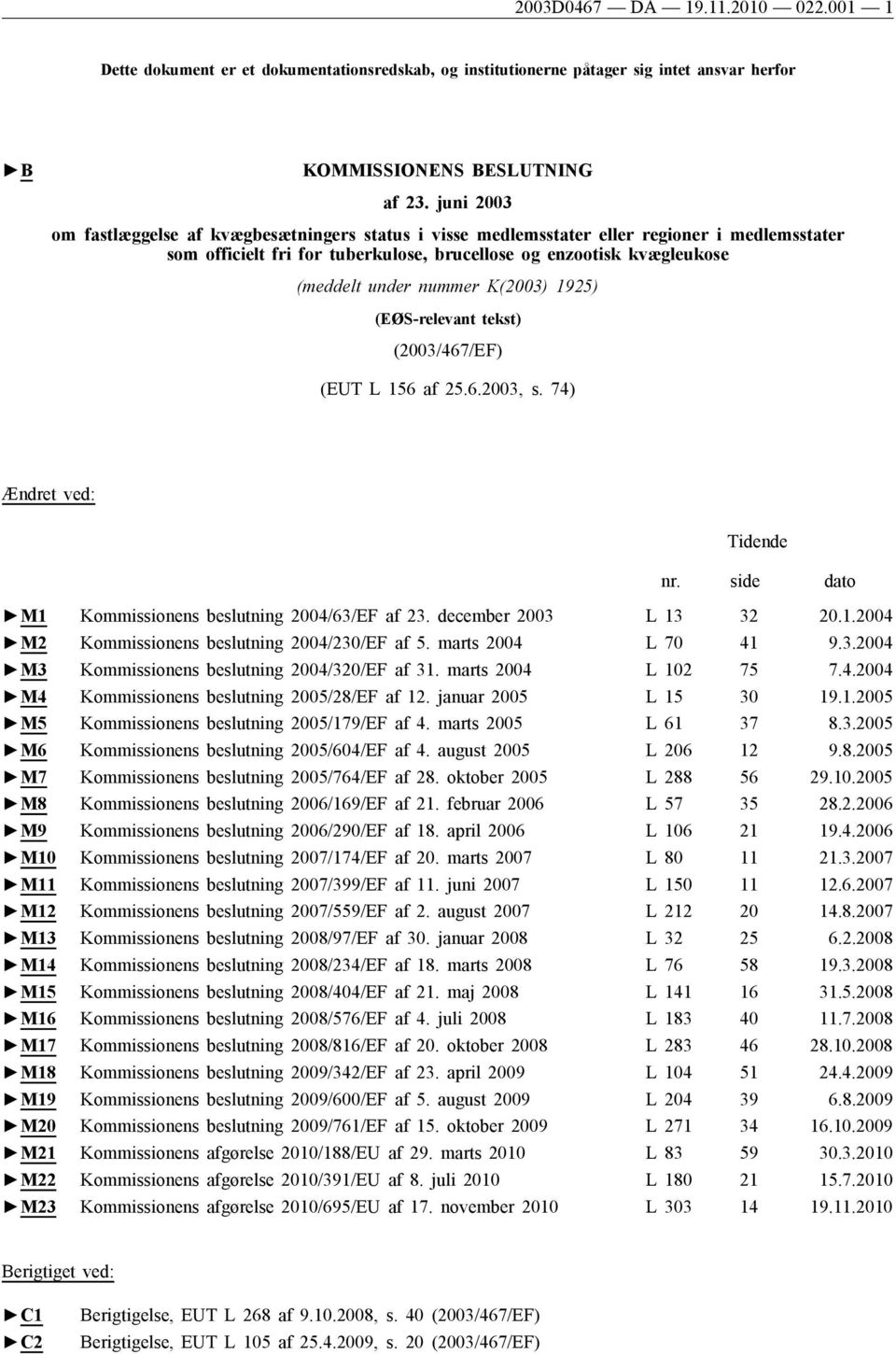 K(2003) 1925) (EØS-relevant tekst) (2003/467/EF) (EUT L 156 af 25.6.2003, s. 74) Ændret ved: Tidende nr. side dato M1 Kommissionens beslutning 2004/63/EF af 23. december 2003 L 13 32 20.1.2004 M2 Kommissionens beslutning 2004/230/EF af 5.