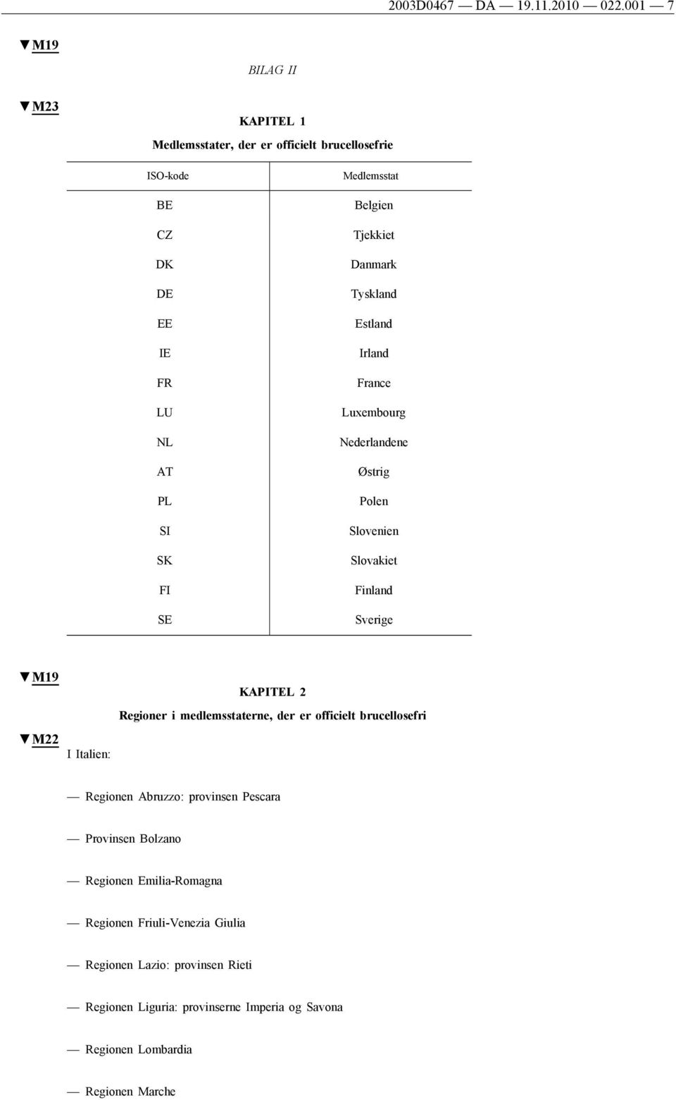 Tjekkiet Danmark Tyskland Estland Irland France Luxembourg Nederlandene Østrig Polen Slovenien Slovakiet Finland Sverige M19 M22 I Italien: KAPITEL 2