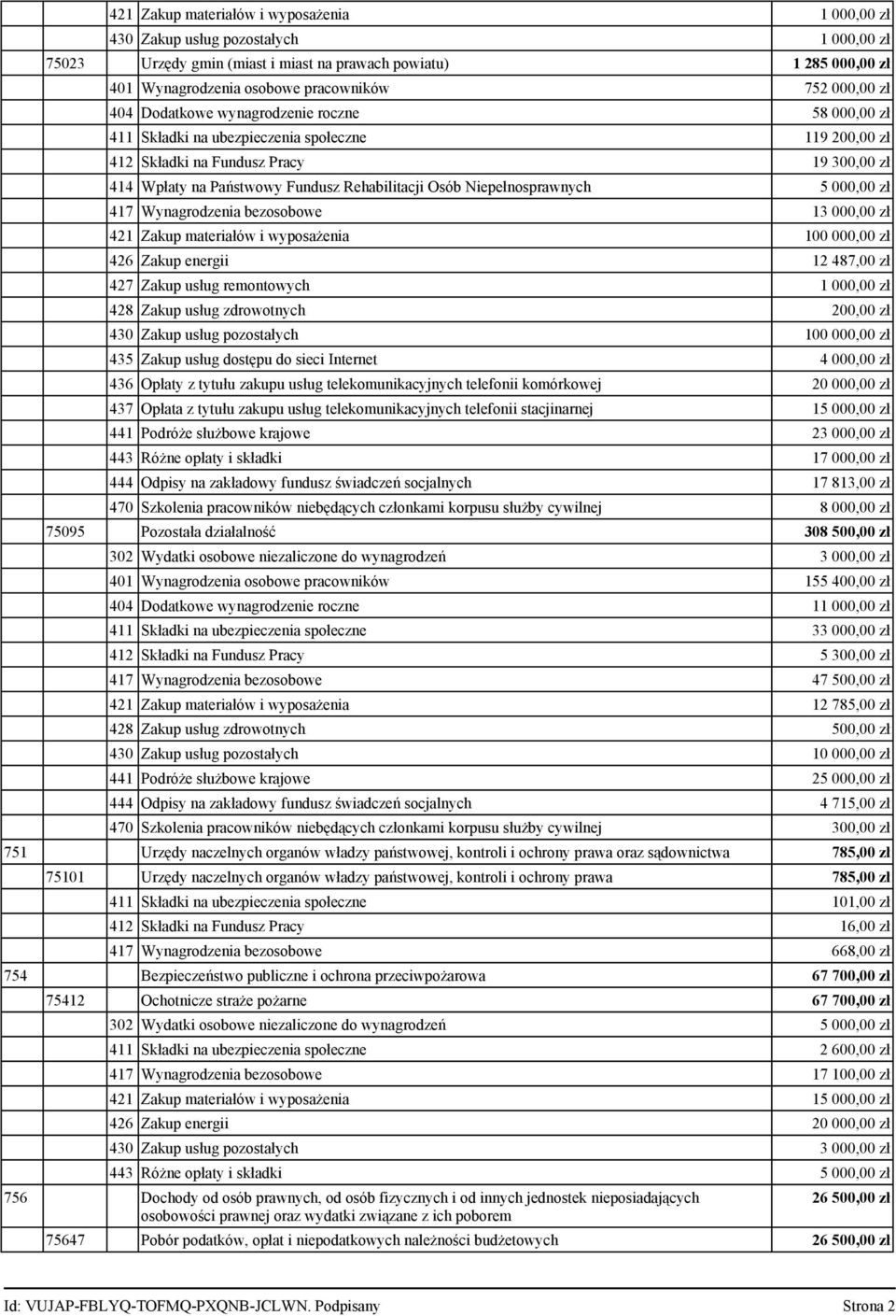 Osób Niepełnosprawnych 5 000,00 zł 417 Wynagrodzenia bezosobowe 13 000,00 zł 421 Zakup materiałów i wyposażenia 100 000,00 zł 426 Zakup energii 12 487,00 zł 427 Zakup usług remontowych 1 000,00 zł