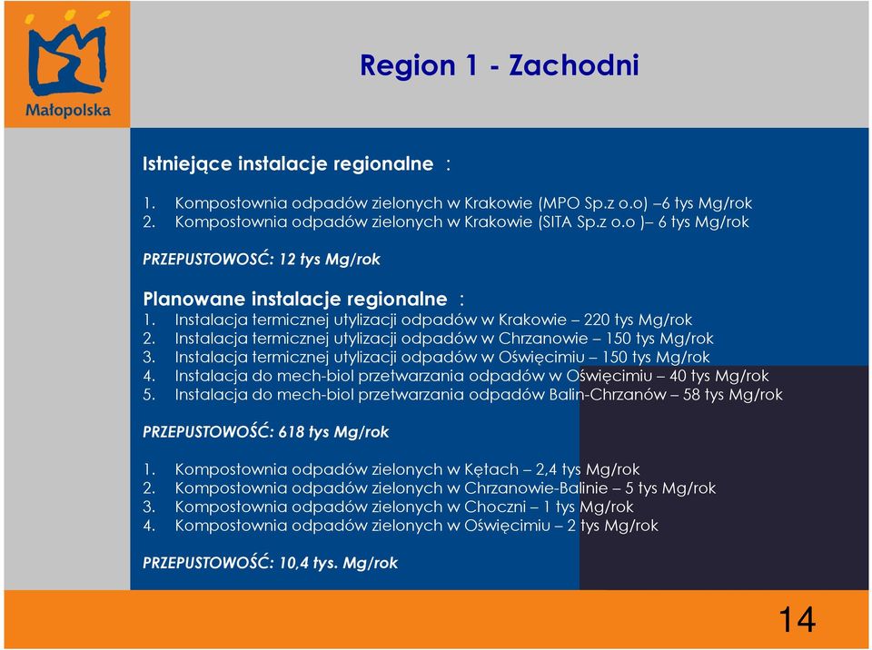 Instalacja termicznej utylizacji odpadów w Oświęcimiu 150 tys Mg/rok 4. Instalacja do mech-biol przetwarzania odpadów w Oświęcimiu 40 tys Mg/rok 5.