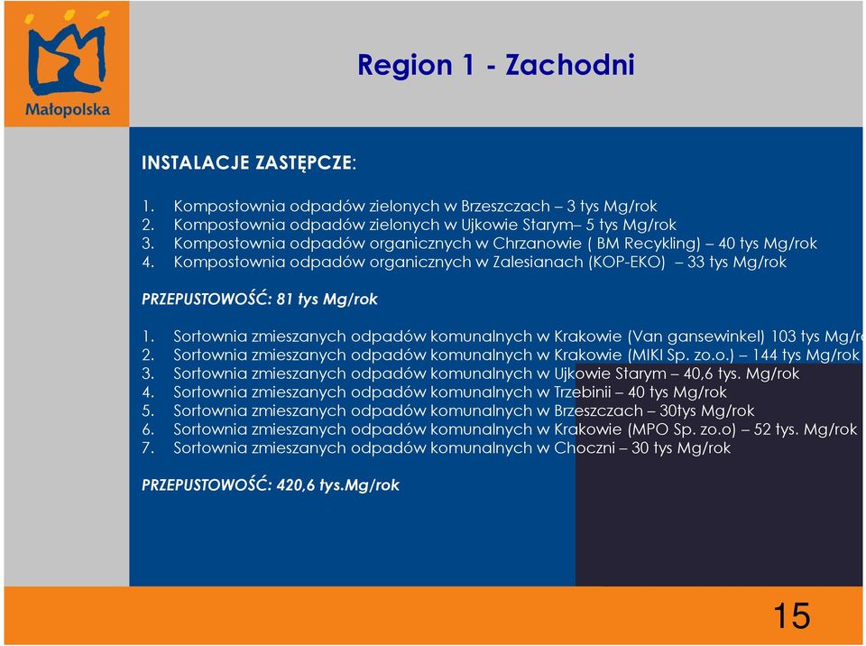 Sortownia zmieszanych odpadów komunalnych w Krakowie (Van gansewinkel) 103 tys Mg/rok 2. Sortownia zmieszanych odpadów komunalnych w Krakowie (MIKI Sp. zo.o.) 144 tys Mg/rok 3.