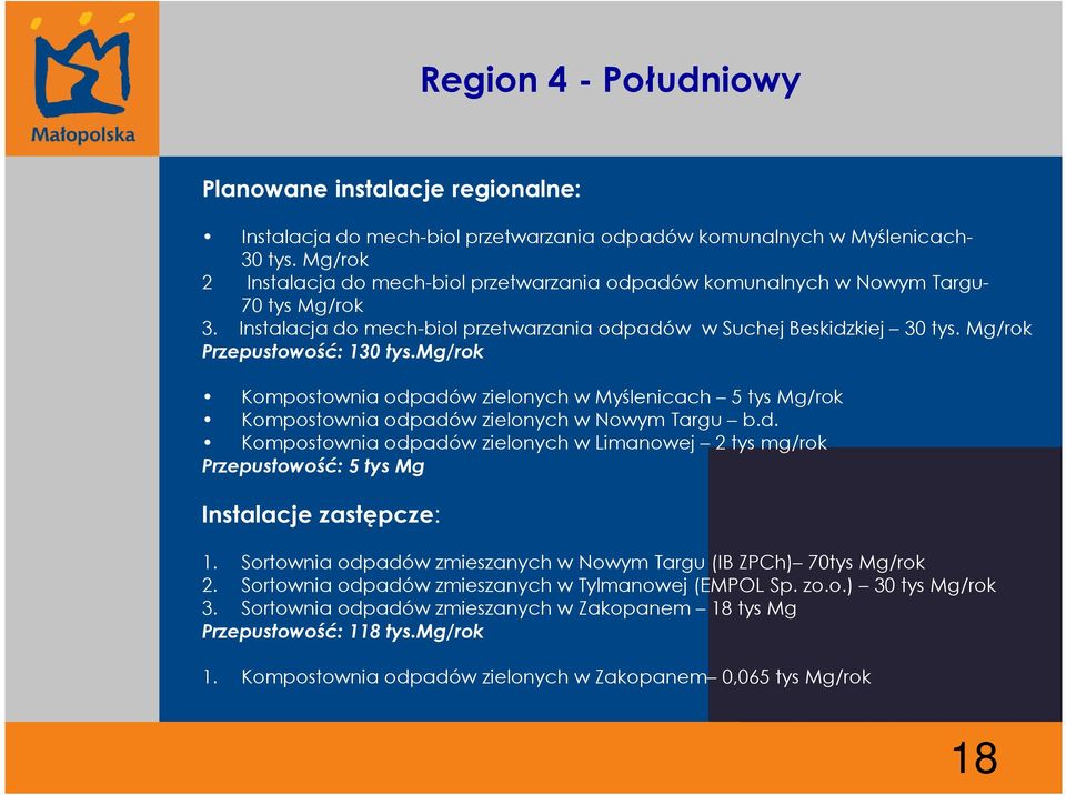 Mg/rok Przepustowość: 130 tys.mg/rok Kompostownia odpadów zielonych w Myślenicach 5 tys Mg/rok Kompostownia odpadów zielonych w Nowym Targu b.d. Kompostownia odpadów zielonych w Limanowej 2 tys mg/rok Przepustowość: 5 tys Mg Instalacje zastępcze: 1.