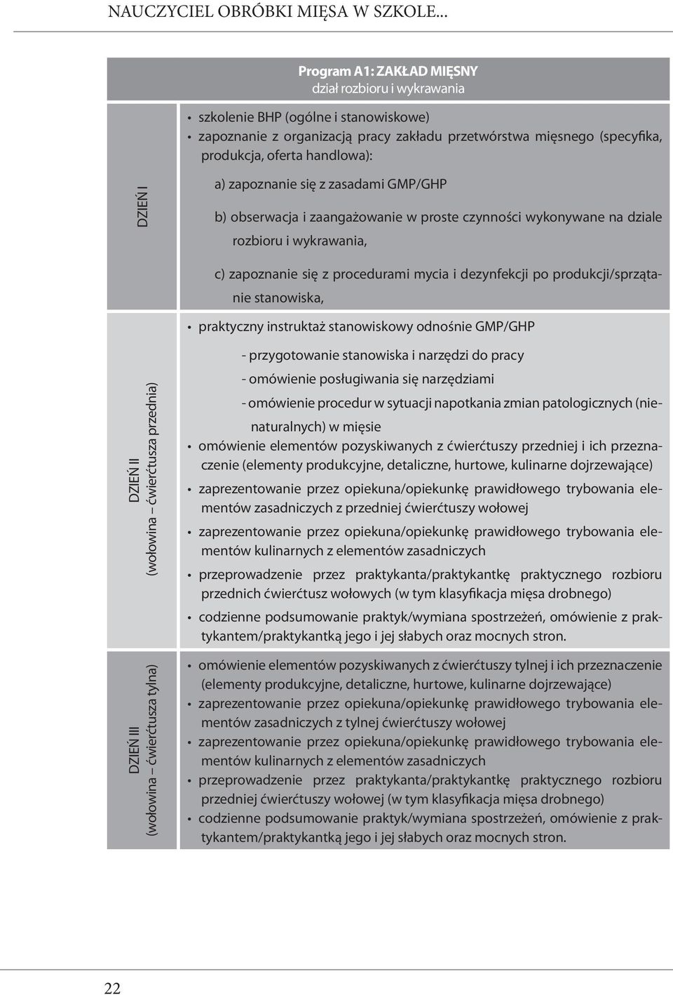 DZIEŃ I a) zapoznanie się z zasadami GMP/GHP b) obserwacja i zaangażowanie w proste czynności wykonywane na dziale rozbioru i wykrawania, c) zapoznanie się z procedurami mycia i dezynfekcji po