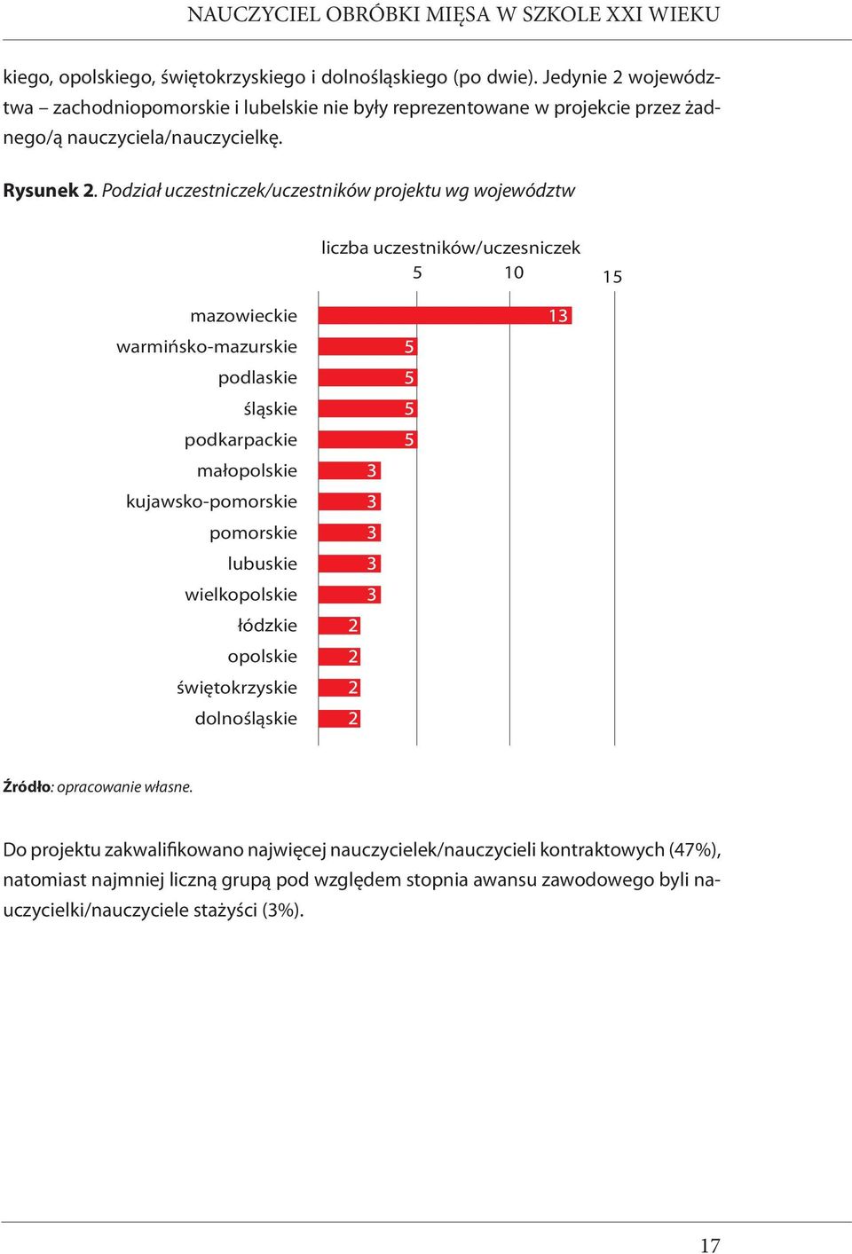 Podział uczestniczek/uczestników projektu wg województw mazowieckie warmińsko-mazurskie podlaskie śląskie podkarpackie małopolskie kujawsko-pomorskie pomorskie lubuskie wielkopolskie