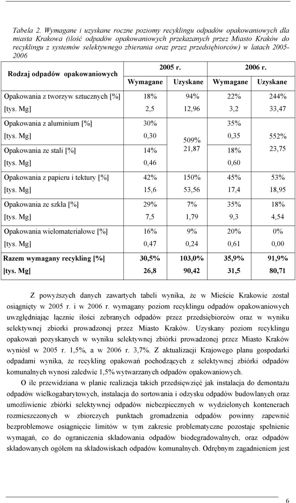 oraz przez przedsiębiorców) w latach 2005-2006 2005 r. 2006 r.