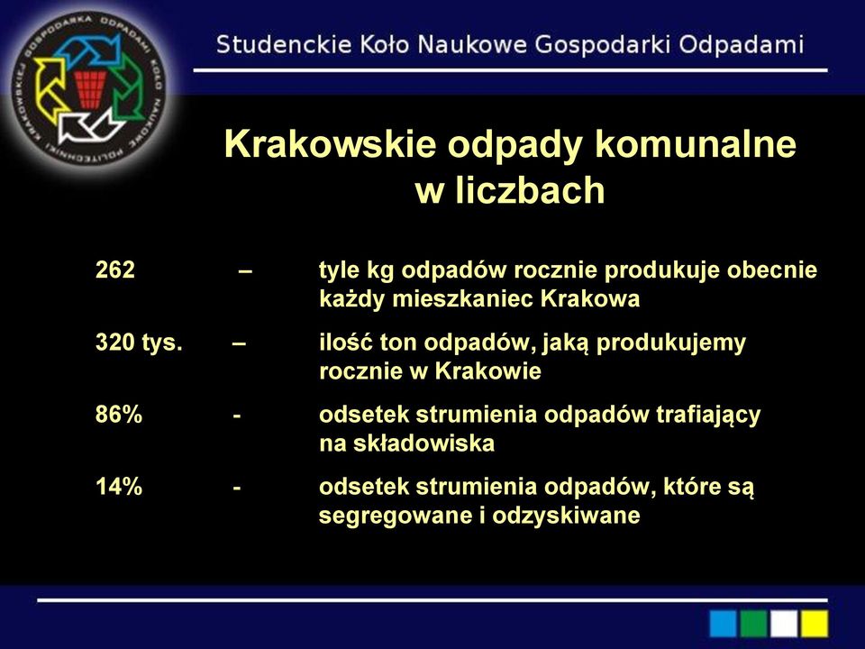 ilość ton odpadów, jaką produkujemy rocznie w Krakowie 86% - odsetek