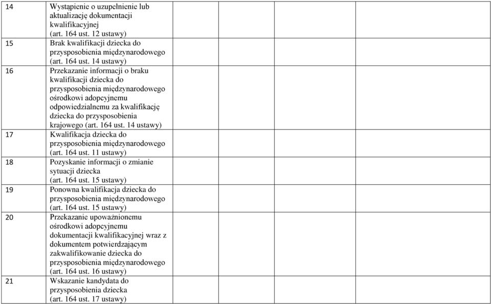 14 ustawy) 16 Przekazanie informacji o braku kwalifikacji dziecka do przysposobienia międzynarodowego ośrodkowi adopcyjnemu odpowiedzialnemu za kwalifikację dziecka do przysposobienia krajowego (art.