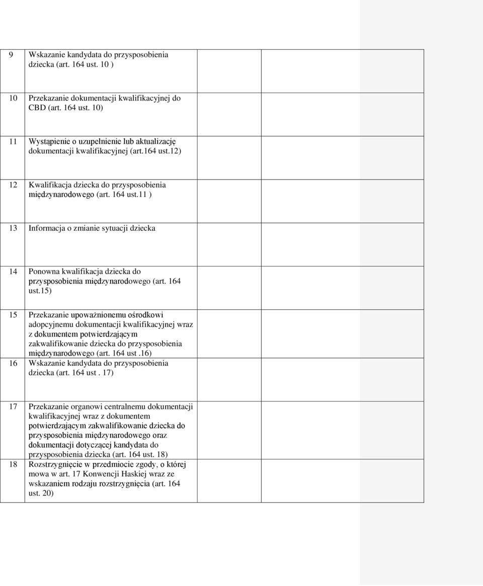 11 ) 13 Informacja o zmianie sytuacji dziecka 14 Ponowna kwalifikacja dziecka do przysposobienia międzynarodowego (art. 164 ust.