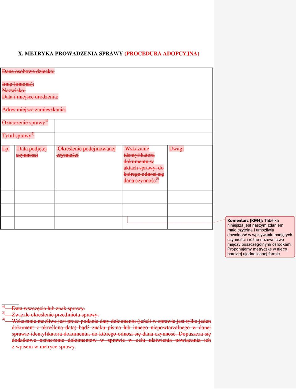 naszym zdaniem mało czytelna i umożliwia dowolność w wpisywaniu podjętych czynności i różne nazewnictwo między poszczególnymi ośrodkami.