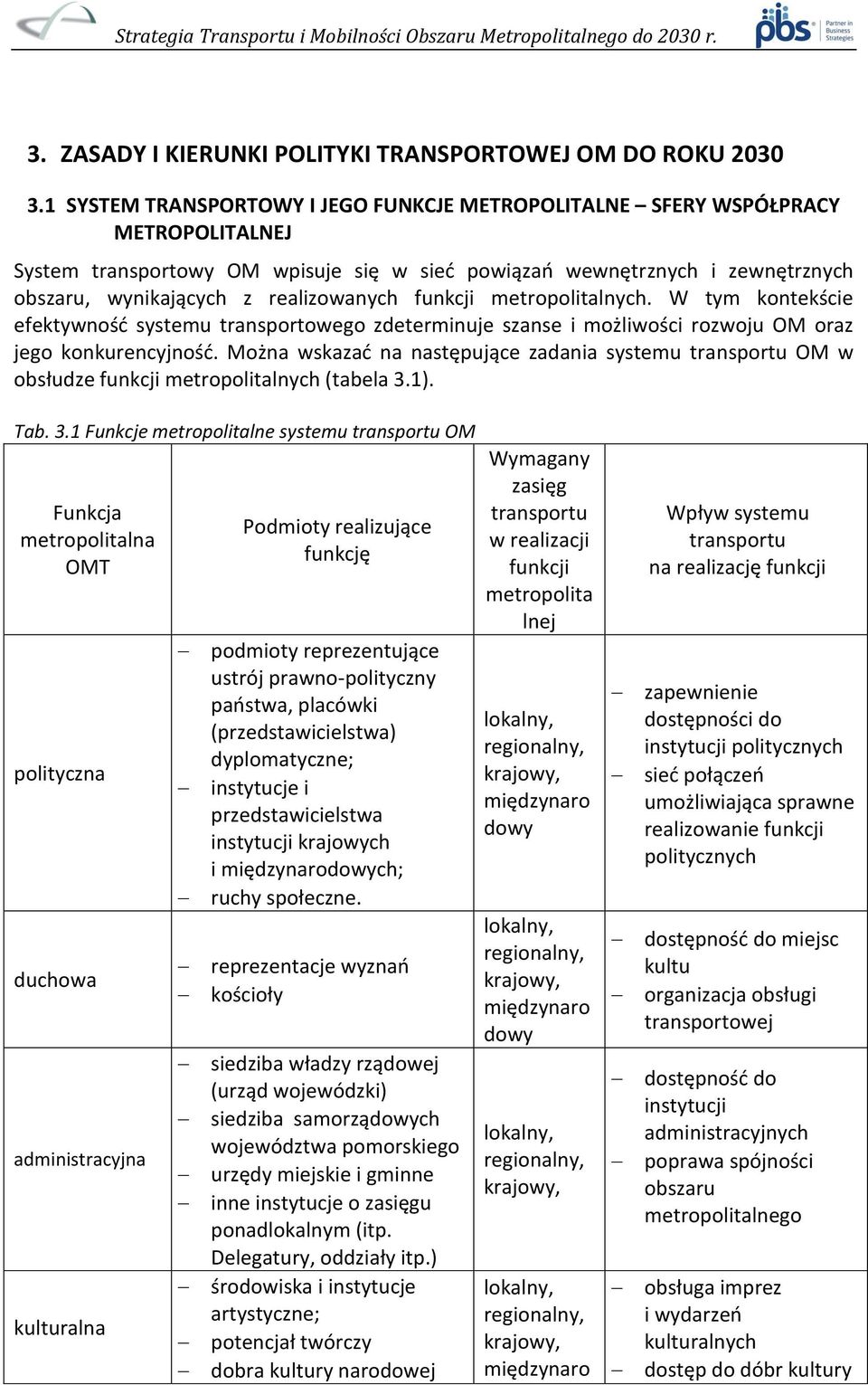 realizowanych funkcji metropolitalnych. W tym kontekście efektywność systemu transportowego zdeterminuje szanse i możliwości rozwoju OM oraz jego konkurencyjność.