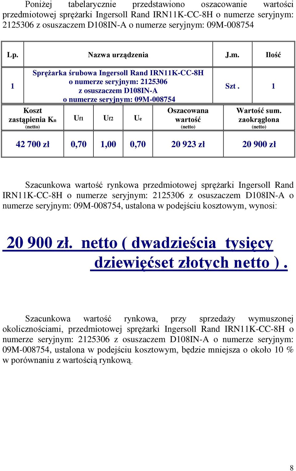 Ilość 1 Sprężarka śrubowa Ingersoll Rand IRN11K-CC-8H o numerze seryjnym: 2125306 z osuszaczem D108IN-A o numerze seryjnym: 09M-008754 Koszt zastąpienia Kn (netto) Uf1 Uf2 Ue Oszacowana wartość