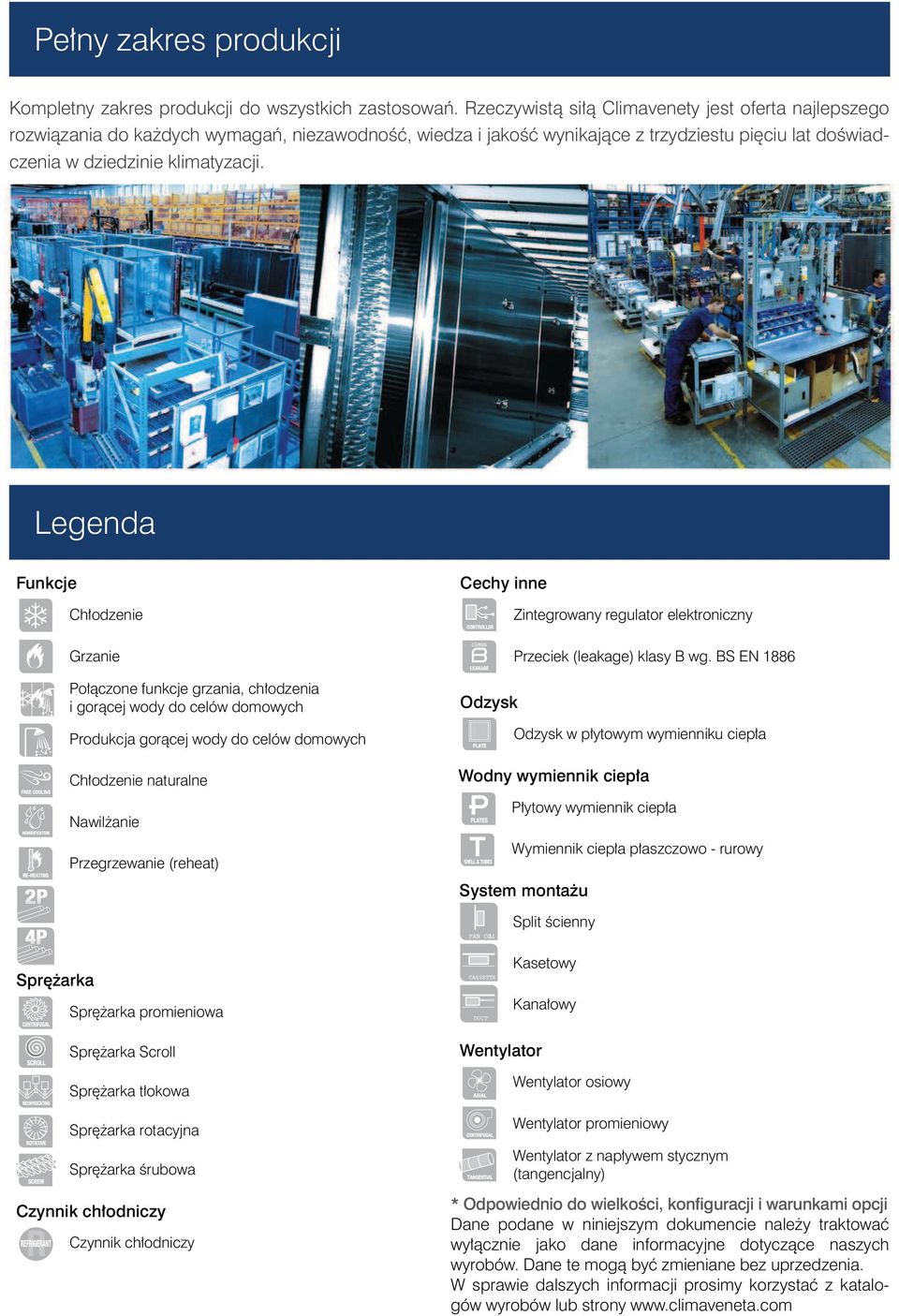 Legenda Funkcje Chłodzenie Grzanie Połączone funkcje grzania, chłodzenia i gorącej wody do celów domowych Produkcja gorącej wody do celów domowych Chłodzenie naturalne Nawilżanie Przegrzewanie
