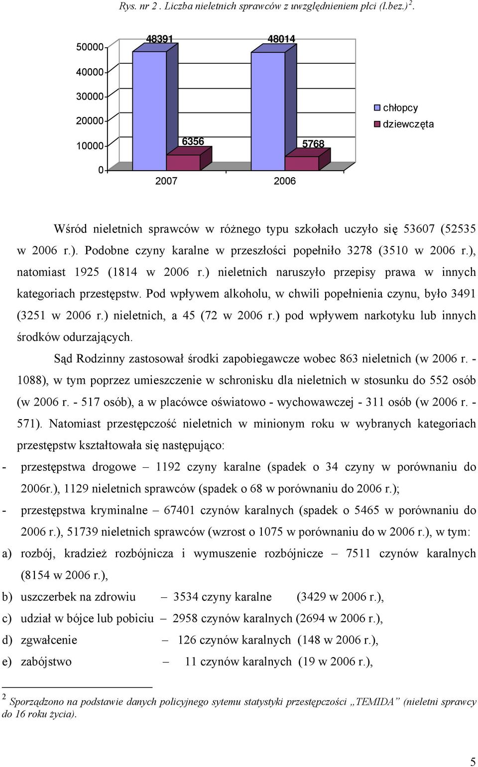 Podobne czyny karalne w przeszłości popełniło 3278 (3510 w 2006 r.), natomiast 1925 (1814 w 2006 r.) nieletnich naruszyło przepisy prawa w innych kategoriach przestępstw.