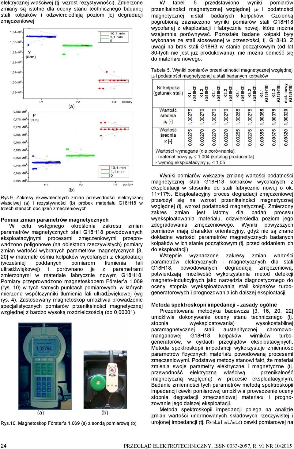 magnetycznej względnej r i podatności magnetycznej stali badanych kołpaków.