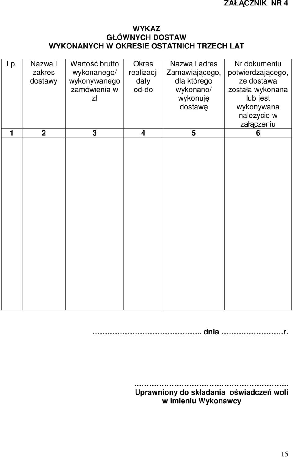 wykonanego/ wykonywanego zamówienia w zł Okres realizacji daty od-do Nazwa i adres Zamawiającego, dla którego