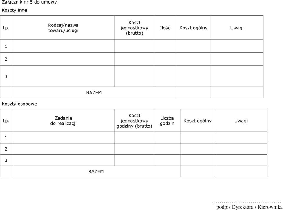 ogólny Uwagi 1 2 3 RAZEM Koszty osobowe Lp.