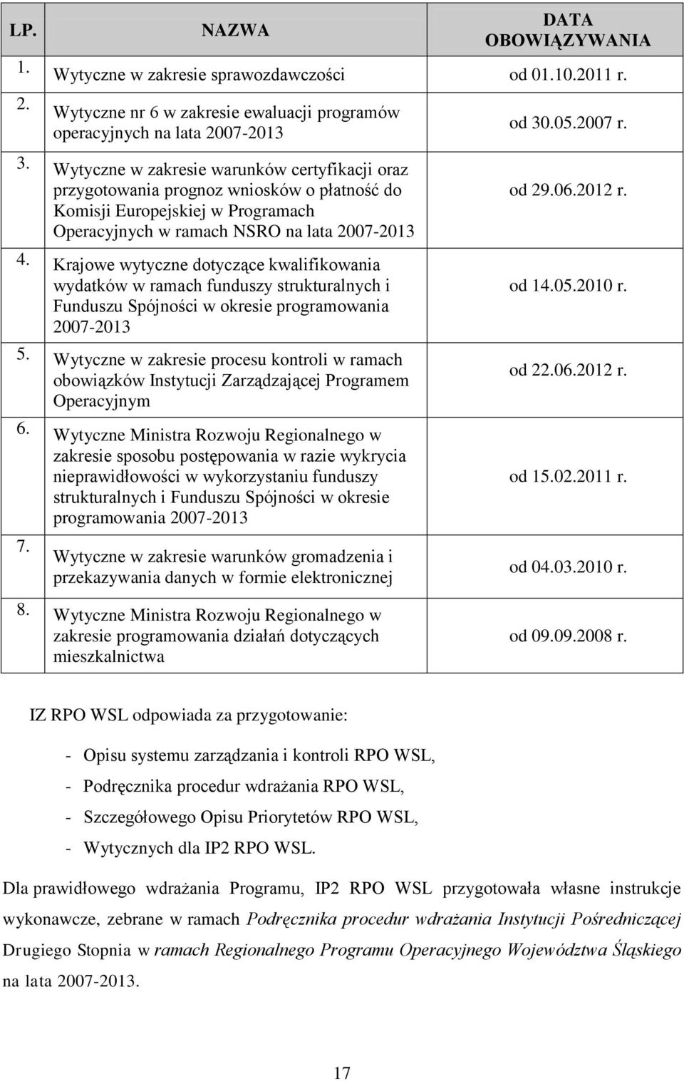 Krajowe wytyczne dotyczące kwalifikowania wydatków w ramach funduszy strukturalnych i Funduszu Spójności w okresie programowania 2007-2013 5.