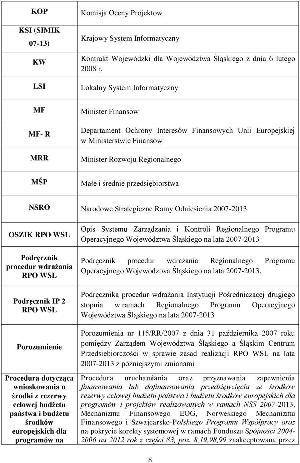 przedsiębiorstwa NSRO Narodowe Strategiczne Ramy Odniesienia 2007-2013 OSZIK RPO WSL Podręcznik procedur wdrażania RPO WSL Podręcznik IP 2 RPO WSL Porozumienie Procedura dotycząca wnioskowania o