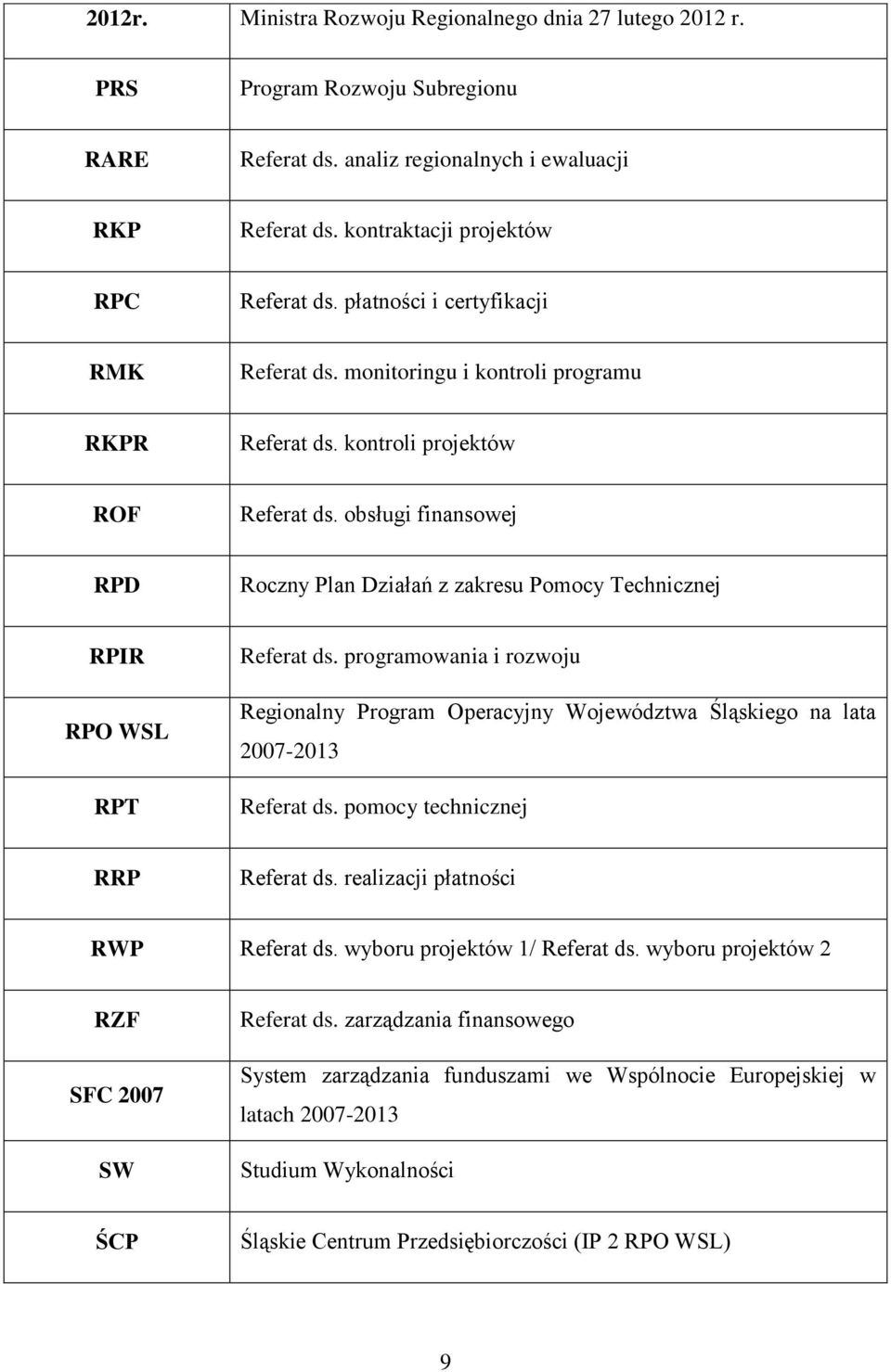 obsługi finansowej RPD Roczny Plan Działań z zakresu Pomocy Technicznej RPIR RPO WSL RPT Referat ds.