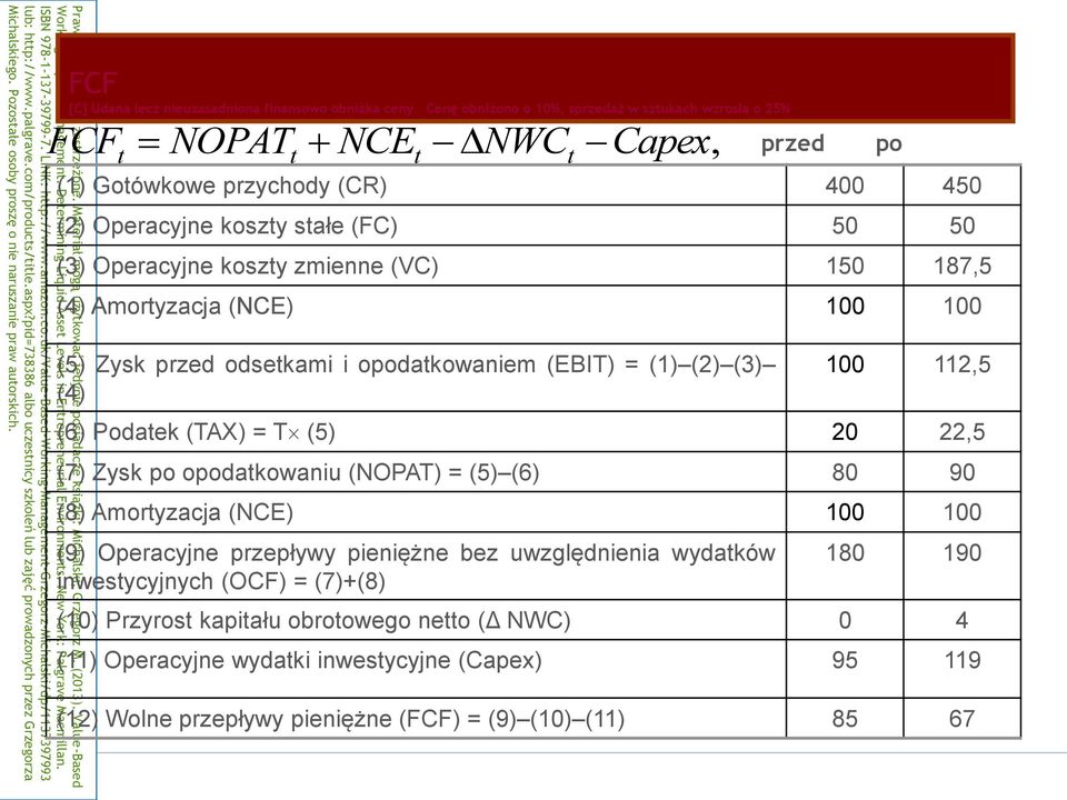 koszty zmienne (VC) 150 187,5 (4) Amortyzacja (NCE) 100 100 (5) Zysk przed odsetkami i opodatkowaniem (EBIT) = (1) (2) (3) (4) 100 112,5 (6) Podatek (TAX) = T (5) 20 22,5 (7) Zysk po