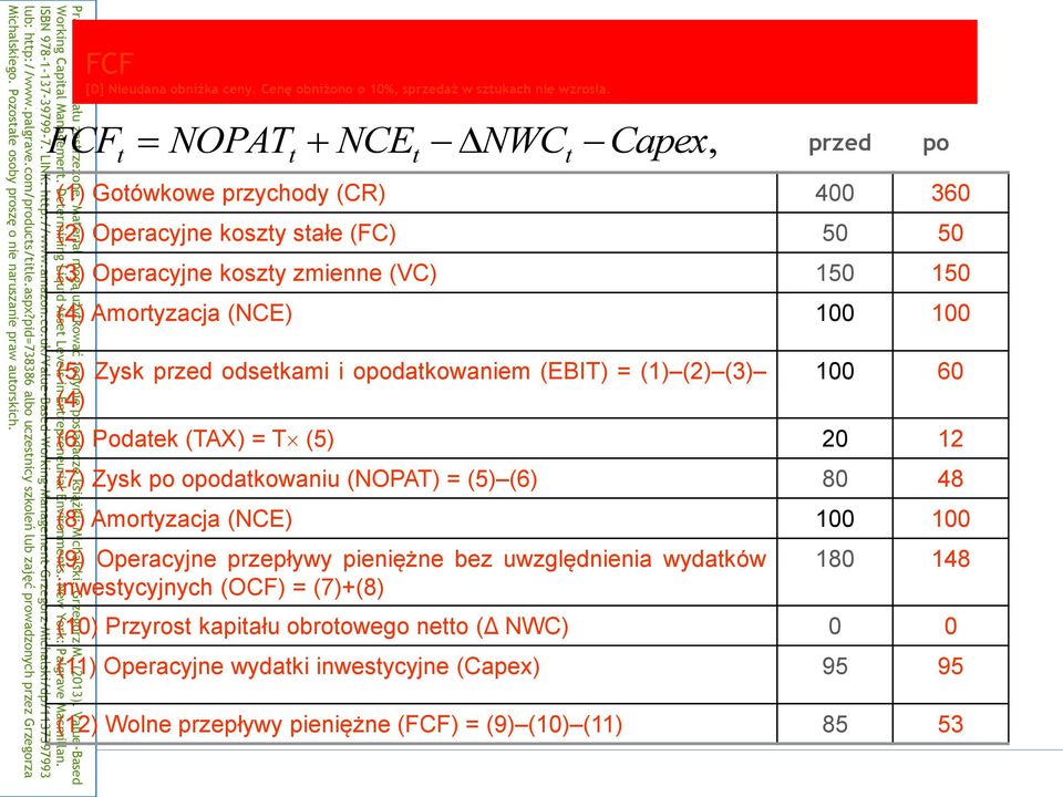 100 100 (5) Zysk przed odsetkami i opodatkowaniem (EBIT) = (1) (2) (3) (4) 100 60 (6) Podatek (TAX) = T (5) 20 12 (7) Zysk po opodatkowaniu (NOPAT) = (5) (6) 80 48 (8) Amortyzacja