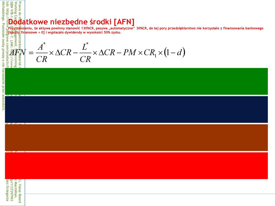 AFN AFN AFN AFN AFN [ A] [ B] [ C] [ D] * A CR CR * L CR CR PM CR 1,3 10% 400 0,310% 400 0,227 440 1,3 25% 400 0,3 25% 400