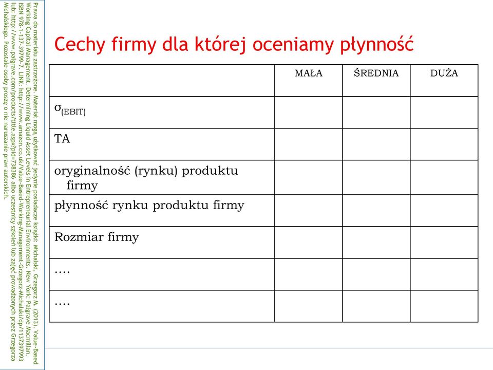 (rynku) produktu firmy płynność rynku