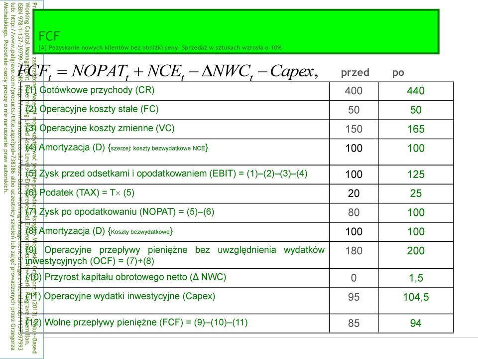Amortyzacja (D) {szerzej: koszty bezwydatkowe NCE} 100 100 (5) Zysk przed odsetkami i opodatkowaniem (EBIT) = (1) (2) (3) (4) 100 125 (6) Podatek (TAX) = T (5) 20 25 (7) Zysk po opodatkowaniu