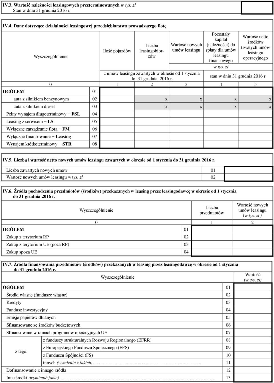 leasingu finansowego w tys. zł Wartość netto środków trwałych umów leasingu operacyjnego z umów leasingu zawartych w okresie od 1 stycznia stan w dniu 31 grudnia 2016 r. do 31 grudnia 2016 r.