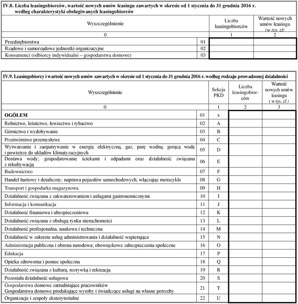 zł) 0 1 2 Przedsiębiorstwa 01 Rządowe i samorządowe jednostki organizacyjne 02 Konsumenci (odbiorcy indywidualni gospodarstwa domowe) 03 IV.9.