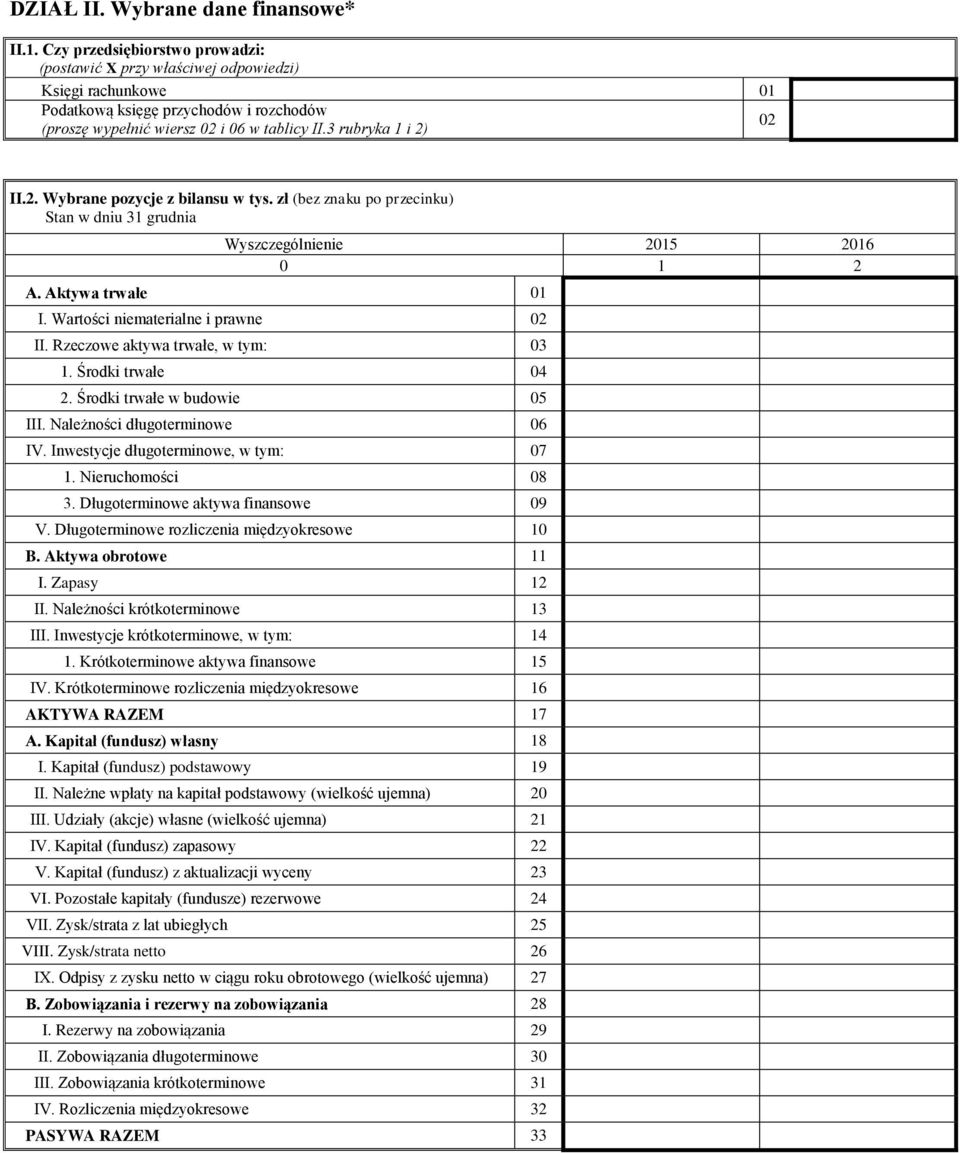 2. Wybrane pozycje z bilansu w tys. zł (bez znaku po przecinku) Stan w dniu 31 grudnia 2015 2016 0 1 2 A. Aktywa trwałe 01 I. Wartości niematerialne i prawne 02 II.