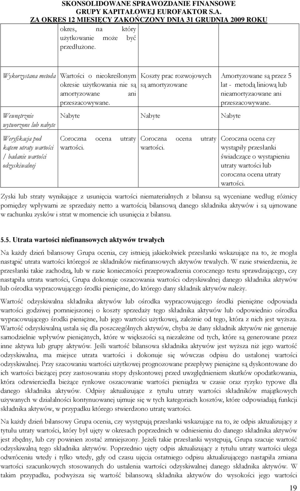 Coroczna ocena utraty wartości. Amortyzowane są przez 5 lat - metodą liniową lub nieamortyzaowane ani przeszacowywane.