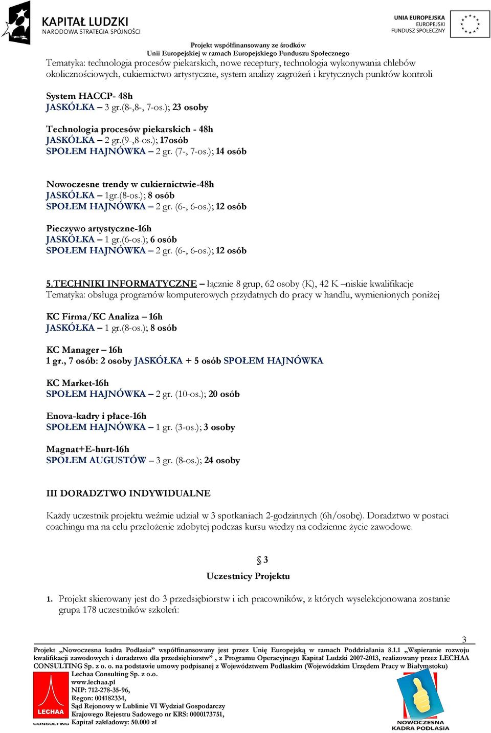 ); 14 osób Nowoczesne trendy w cukiernictwie-48h JASKÓŁKA 1gr.(8-os.); 8 osób SPOŁEM HAJNÓWKA 2 gr. (6-, 6-os.); 12 osób Pieczywo artystyczne-16h JASKÓŁKA 1 gr.(6-os.); 6 osób SPOŁEM HAJNÓWKA 2 gr.