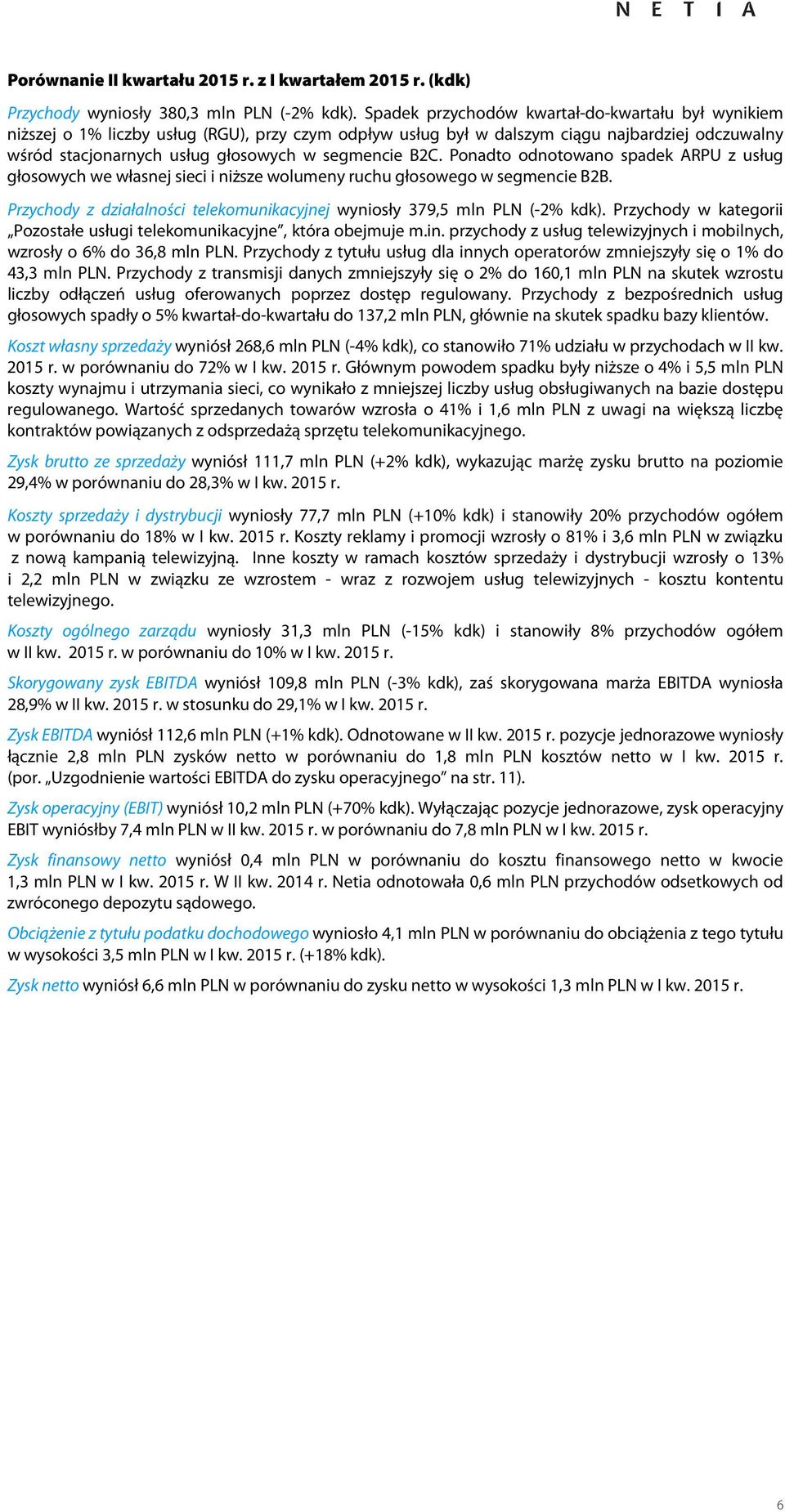 B2C. Ponadto odnotowano spadek ARPU z usług głosowych we własnej sieci i niższe wolumeny ruchu głosowego w segmencie B2B. Przychody z działalności telekomunikacyjnej wyniosły 379,5 mln PLN (-2% kdk).