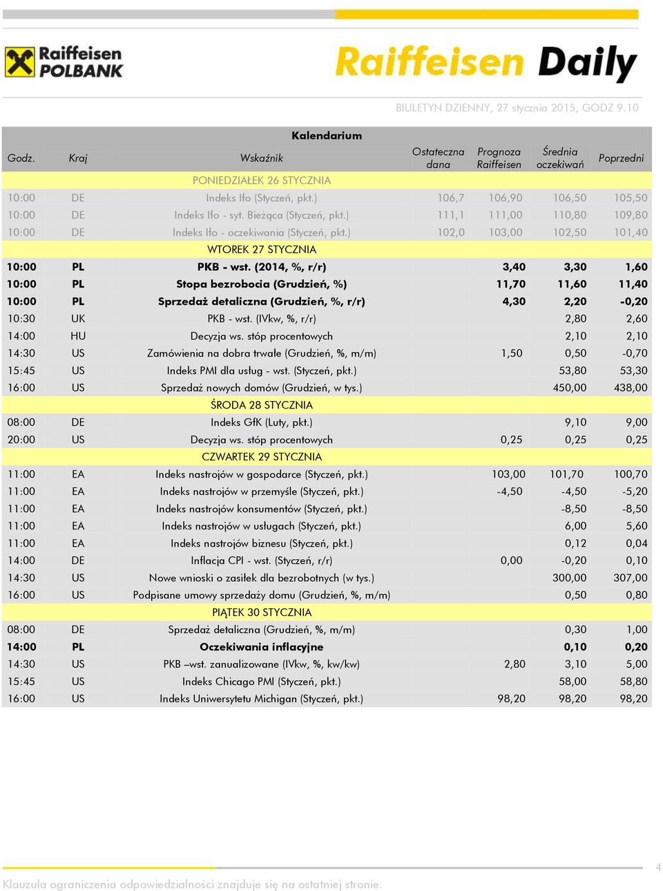 ) 111,1 111,00 110,80 109,80 10:00 DE Indeks Ifo - oczekiwania (Styczeń, pkt.) 102,0 103,00 102,50 101,40 WTOREK 27 STYCZNIA 10:00 PL PKB - wst.