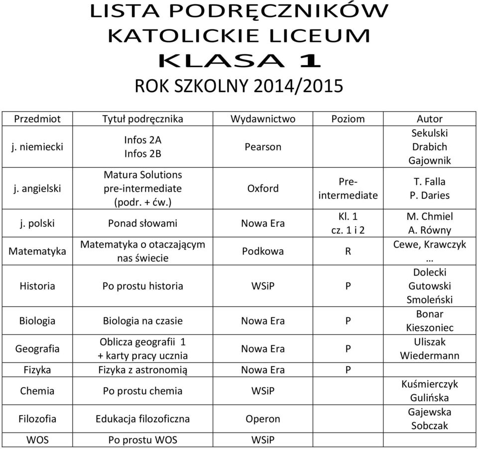 1 i 2 Historia Po prostu historia P Biologia Biologia na czasie P Oblicza geografii 1 + karty pracy ucznia P Fizyka Fizyka z astronomią P