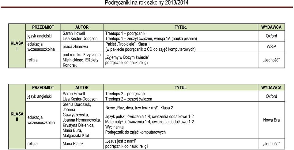 Krzysztofa Mielnickiego, Elżbiety Kondrak Żyjemy w Bożym świecie do nauki religii II Sarah Howell Treetops 2 Lisa Kester-Dodgson Treetops 2 zeszyt ćwiczeń Stenia Doroszuk,