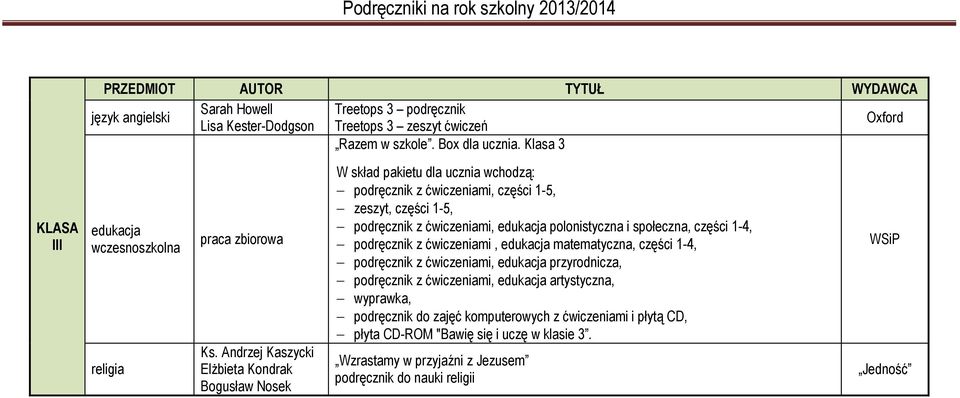 polonistyczna i społeczna, części 1-4, z ćwiczeniami, matematyczna, części 1-4, z ćwiczeniami, przyrodnicza, z ćwiczeniami, artystyczna,