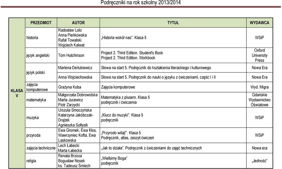 Podręcznik do nauki o języku z ćwiczeniami, część I i II Grażyna Koba Zajęcia komputerowe Wyd.