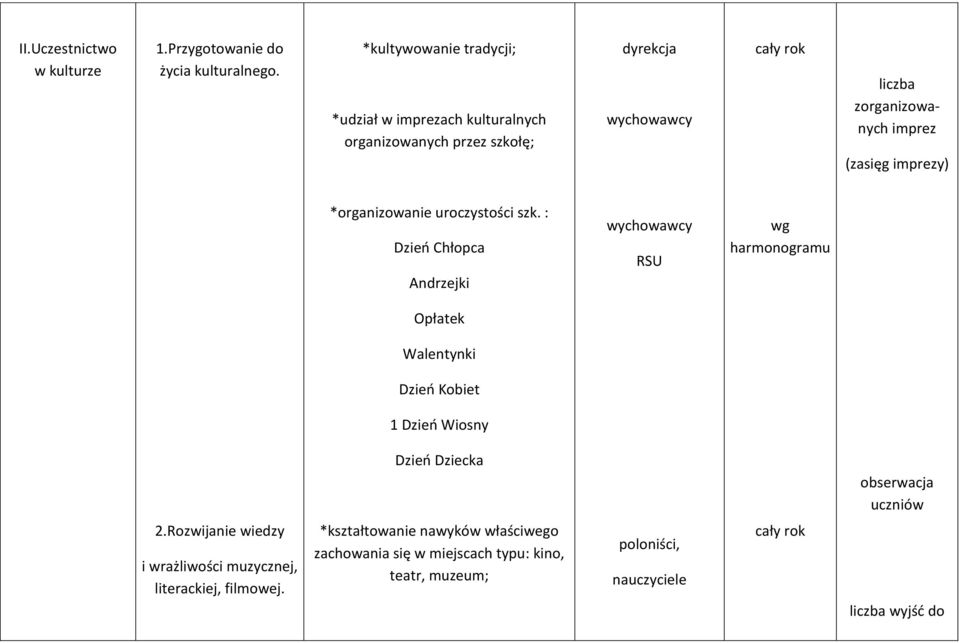 imprezy) *organizowanie uroczystości szk.