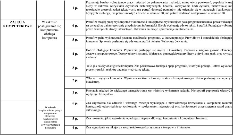 nie potrafi dodawać i odejmować w zakresie 30.